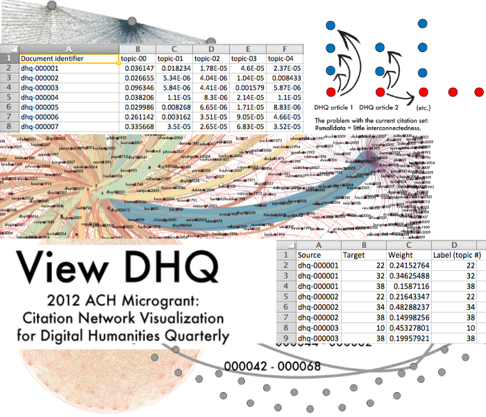 Screenshot of visualizations and data from View DHQ